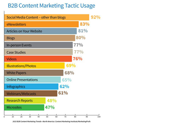 The Sponge - Content Marketing Tactics