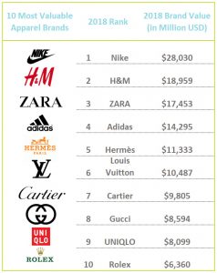 How To Name Your Brand Like The 10 Most Valuable Global Brands Do ...