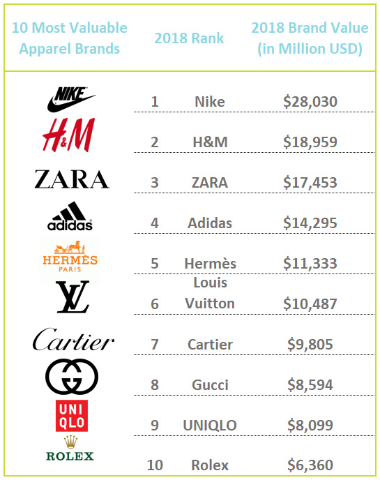 Top brand store names