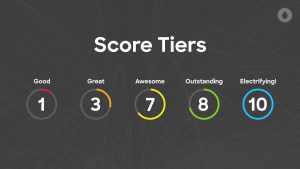 Sponge Project Scoring Tiers