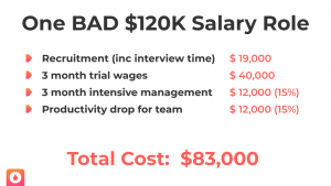 One BAD $120K Salary Role
