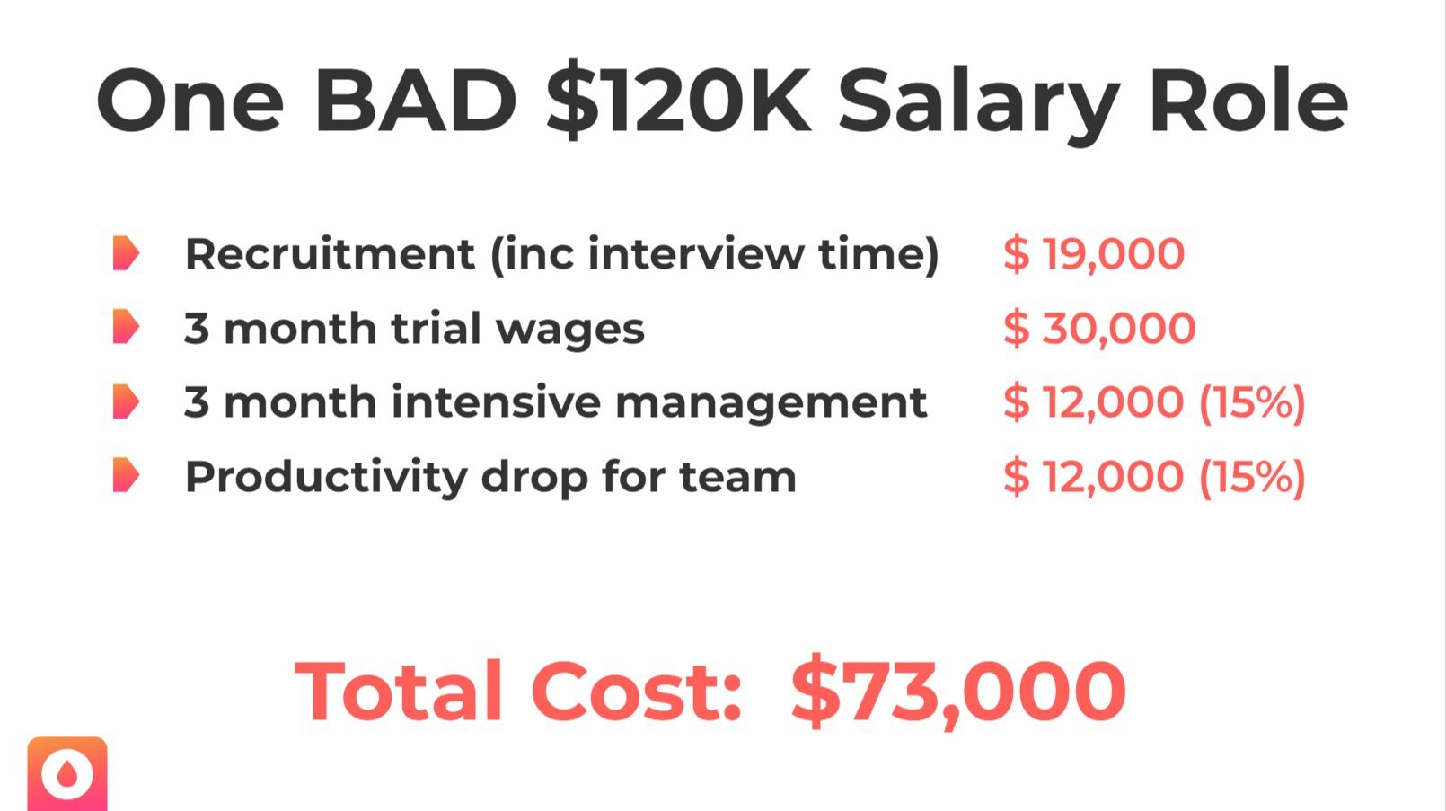 What a bad hire actually costs